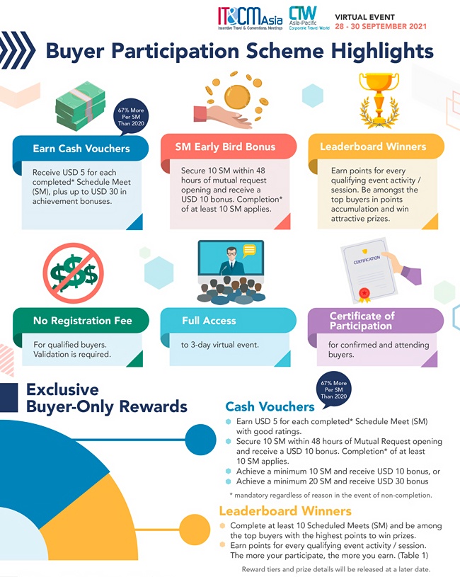 IT&CM Asia and CTW Asia-Pacific 2021 Virtual Buyer Participation Scheme Highlights and Rewards